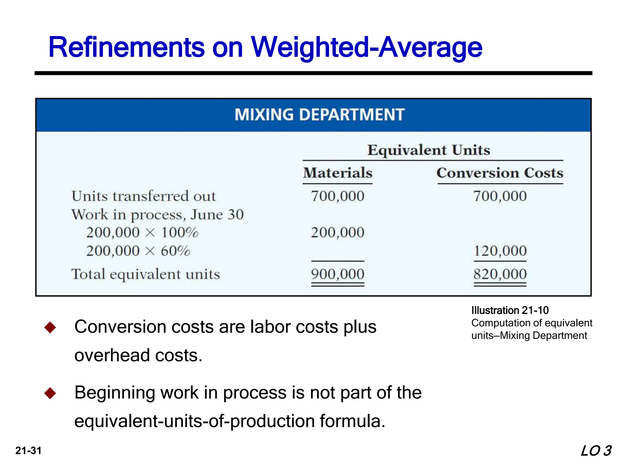ch21 process costing managerial accounting | PPTX