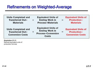 ch21 process costing managerial accounting | PPT