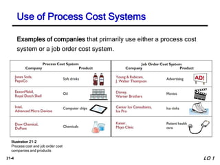 ch21 process costing managerial accounting | PPTX