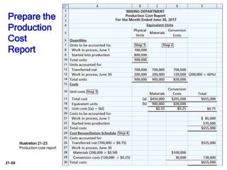 ch21 process costing managerial accounting | PPT