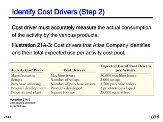 ch21 process costing managerial accounting | PPTX