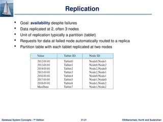 ©Silberschatz, Korth and Sudarshan
21.21
Database System Concepts - 7th
Edition
Replication
 Goal: availability despite failures
 Data replicated at 2, often 3 nodes
 Unit of replication typically a partition (tablet)
 Requests for data at failed node automatically routed to a replica
 Partition table with each tablet replicated at two nodes
 