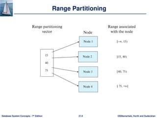 ©Silberschatz, Korth and Sudarshan
21.6
Database System Concepts - 7th
Edition
Range Partitioning
 
