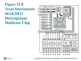 Copyright © 2022 Pearson Education, Ltd. All Rights Reserved
Figure 21.8
Texas Instruments
66AK2H12
Heterogenous
Multicore Chip
 
