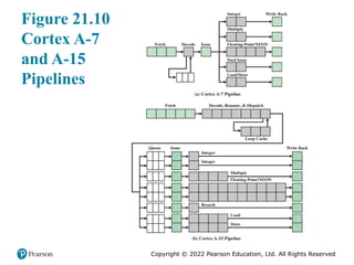 Copyright © 2022 Pearson Education, Ltd. All Rights Reserved
Figure 21.10
Cortex A-7
and A-15
Pipelines
 