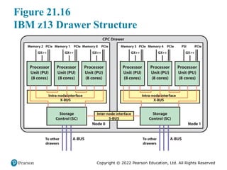 Copyright © 2022 Pearson Education, Ltd. All Rights Reserved
Figure 21.16
IBM z13 Drawer Structure
 
