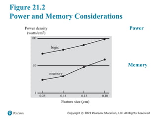 Copyright © 2022 Pearson Education, Ltd. All Rights Reserved
Figure 21.2
Power and Memory Considerations
Power
Memory
 