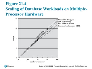 Copyright © 2022 Pearson Education, Ltd. All Rights Reserved
Figure 21.4
Scaling of Database Workloads on Multiple-
Processor Hardware
 