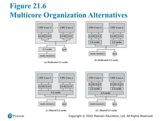 Copyright © 2022 Pearson Education, Ltd. All Rights Reserved
Figure 21.6
Multicore Organization Alternatives
 
