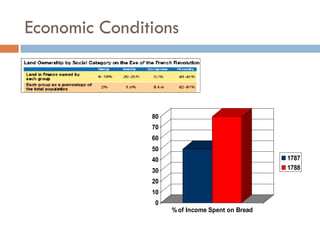 Economic Conditions 