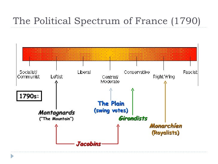 role political clubs frnech revolution French revolution other topics covered include political rights, including the political clubs, the third estate, freedom of the press, and detention france's. role political clubs frnech revolution French revolution other topics covered include political rights, including the political clubs, the third estate, freedom of the press, and detention france's.