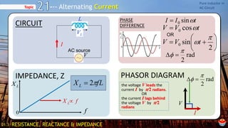 Ch 21 Alternating Current | PPTX