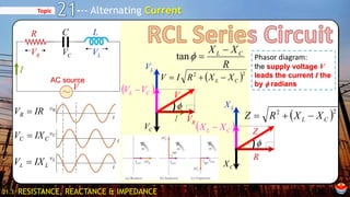 Ch 21 Alternating Current | PPTX