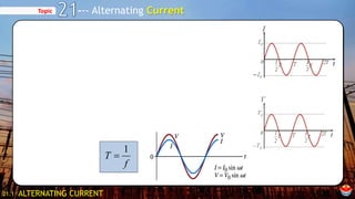 Ch 21 Alternating Current | PPTX