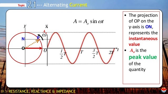 Circuitimpedanceimpedance Triangle Alternatingcurrent Circuits