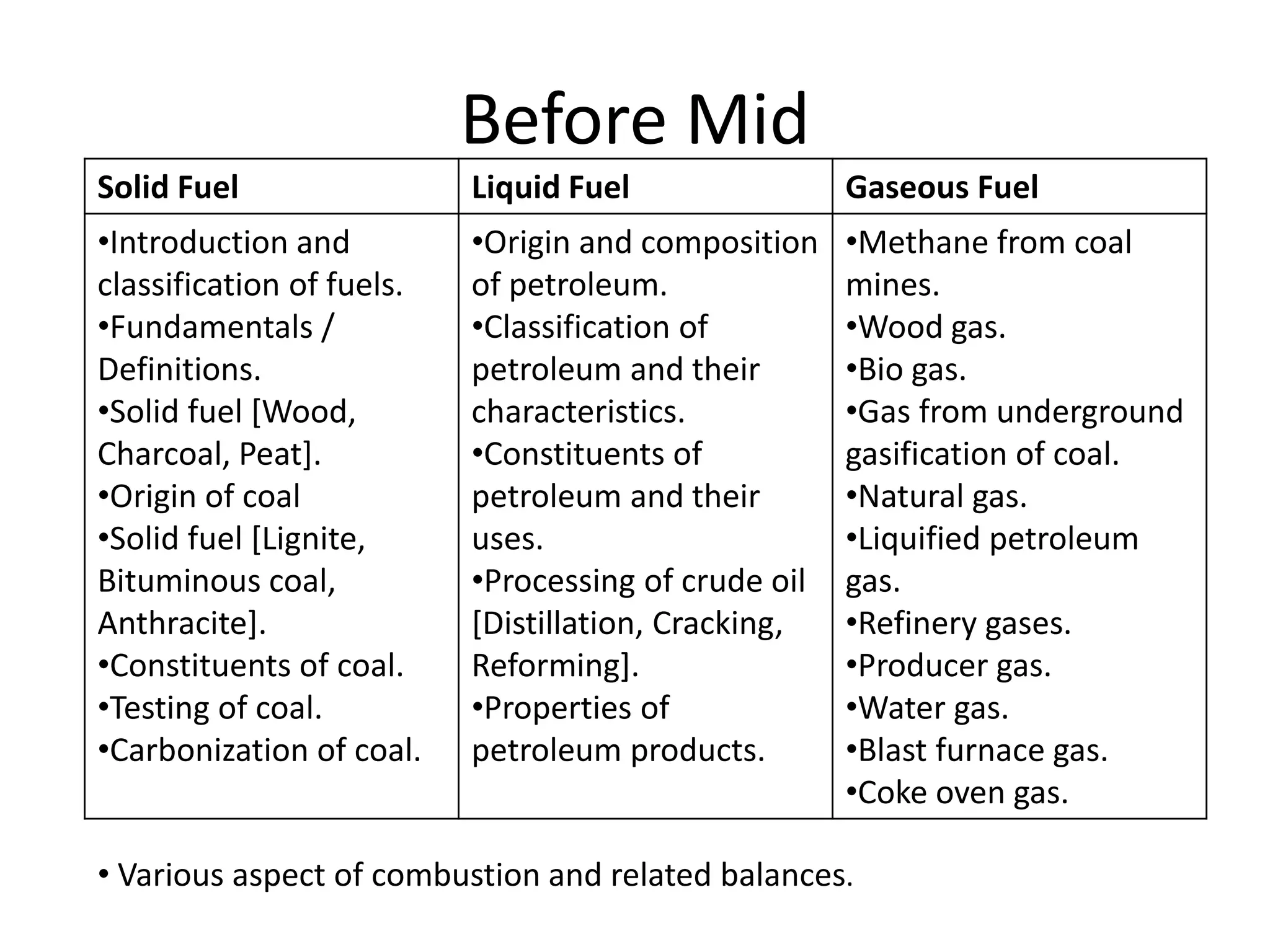 Fuels and Combustion Lectures (GIKI) | PPTX