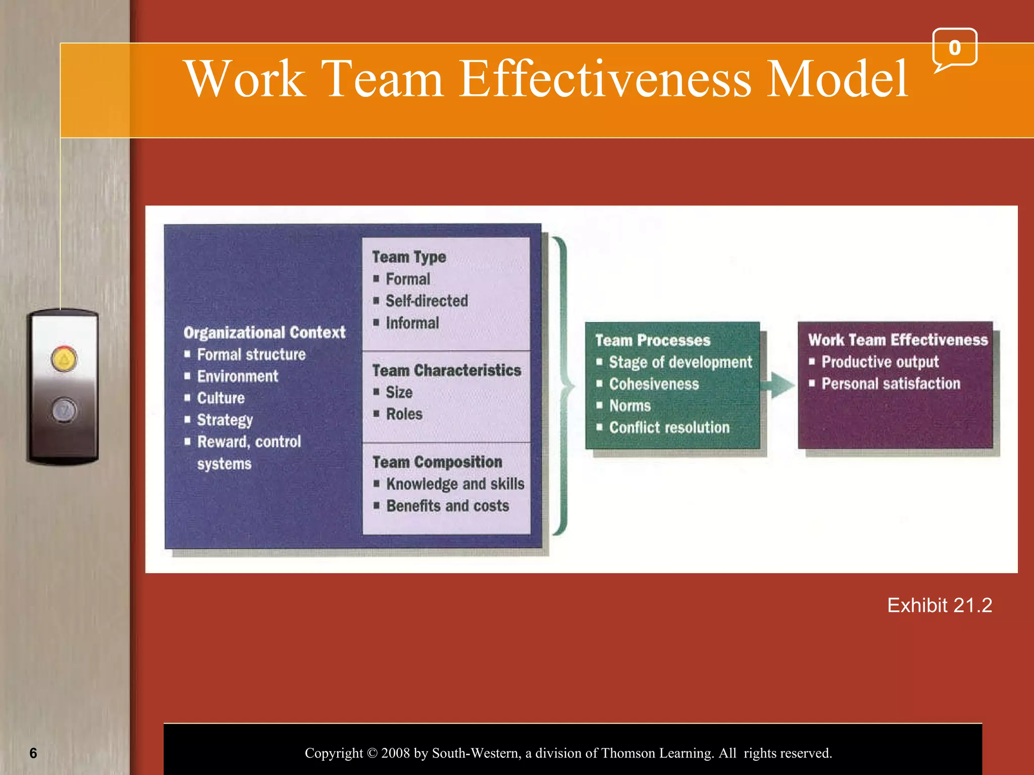 Work Team Effectiveness Model Exhibit 21.2 0 