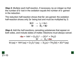 21-10
Step 3: Multiply each half-reaction, if necessary, by an integer so that
the number of e- lost in the oxidation equals the number of e- gained
in the reduction.
6e- + 14H+ + Cr2O7
2- → 2Cr3+ + 7H2O
3(2I- → I2 + 2e-)
The reduction half-reaction shows that 6e- are gained; the oxidation
half-reaction shows only 2e- being lost and must be multiplied by 3:
6I- → 3I2 + 6e-
Step 4: Add the half-reactions, canceling substances that appear on
both sides, and include states of matter. Electrons must always cancel.
6I- → 3I2 + 6e-
6I-(aq) + 14H+(aq) + Cr2O7
2-(aq) → 3I2(s) + 7H2O(l) + 2Cr3+(aq)
 
