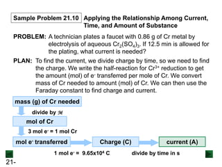 21-
Sample Problem 21.10 Applying the Relationship Among Current,
Time, and Amount of Substance
PROBLEM: A technician plates a faucet with 0.86 g of Cr metal by
electrolysis of aqueous Cr2(SO4)3. If 12.5 min is allowed for
the plating, what current is needed?
PLAN: To find the current, we divide charge by time, so we need to find
the charge. We write the half-reaction for Cr3+ reduction to get
the amount (mol) of e- transferred per mole of Cr. We convert
mass of Cr needed to amount (mol) of Cr. We can then use the
Faraday constant to find charge and current.
divide by M
mass (g) of Cr needed
mol of Cr
3 mol e- = 1 mol Cr
divide by time in s
mol e- transferred Charge (C)
1 mol e- = 9.65x104 C
current (A)
 