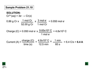 21-
Sample Problem 21.10
SOLUTION:
Cr3+(aq) + 3e- → Cr(s)
0.86 g Cr x 1 mol Cr
52.00 g Cr
x 3 mol e-
1 mol Cr
= 0.050 mol e-
Charge (C) = 0.050 mol e- x 9.65x104 C
1 mol e-
= 4.8x103 C
Current (A) =
charge (C)
time (s)
=
4.8x103 C
12.5 min
x 1 min
60 s
= 6.4 C/s = 6.4 A
 