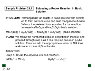 21-12
Sample Problem 21.1 Balancing a Redox Reaction in Basic
Solution
PROBLEM: Permanganate ion reacts in basic solution with oxalate
ion to form carbonate ion and solid manganese dioxide.
Balance the skeleton ionic equation for the reaction
between NaMnO4 and Na2C2O4 in basic solution:
MnO4
-(aq) + C2O4
2-(aq) → MnO2(s) + CO3
2-(aq) [basic solution]
PLAN: We follow the numbered steps as described in the text, and
proceed through step 4 as if this reaction occurs in acidic
solution. Then we add the appropriate number of OH- ions
and cancel excess H2O molecules.
SOLUTION:
Step 1: Divide the reaction into half-reactions.
MnO4
- → MnO2 C2O4
2- → CO3
2-
 
