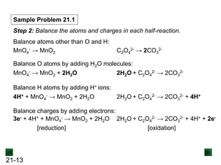 21-13
Sample Problem 21.1
Step 2: Balance the atoms and charges in each half-reaction.
Balance atoms other than O and H:
Balance O atoms by adding H2O molecules:
MnO4
- → MnO2 C2O4
2- → 2CO3
2-
MnO4
- → MnO2 + 2H2O 2H2O + C2O4
2- → 2CO3
2-
Balance H atoms by adding H+ ions:
4H+ + MnO4
- → MnO2 + 2H2O 2H2O + C2O4
2- → 2CO3
2- + 4H+
Balance charges by adding electrons:
3e- + 4H+ + MnO4
- → MnO2 + 2H2O
[reduction]
2H2O + C2O4
2- → 2CO3
2- + 4H+ + 2e-
[oxidation]
 