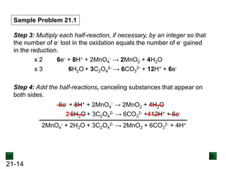 21-14
Step 3: Multiply each half-reaction, if necessary, by an integer so that
the number of e- lost in the oxidation equals the number of e- gained
in the reduction.
6e- + 8H+ + 2MnO4
- → 2MnO2 + 4H2O
x 2
6H2O + 3C2O4
2- → 6CO3
2- + 12H+ + 6e-
x 3
Step 4: Add the half-reactions, canceling substances that appear on
both sides.
6e- + 8H+ + 2MnO4
- → 2MnO2 + 4H2O
6H2O + 3C2O4
2- → 6CO3
2- + 12H+ + 6e-
2MnO4
- + 2H2O + 3C2O4
2- → 2MnO2 + 6CO3
2- + 4H+
2 4
Sample Problem 21.1
 