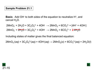 21-15
2MnO4
- + 2H2O + 3C2O4
2- + 4OH- → 2MnO2 + 6CO3
2- + 4H2O
Sample Problem 21.1
Basic. Add OH- to both sides of the equation to neutralize H+, and
cancel H2O.
2MnO4
- + 2H2O + 3C2O4
2- + 4OH- → 2MnO2 + 6CO3
2- + [4H+ + 4OH-]
2
Including states of matter gives the final balanced equation:
2MnO4
-(aq) + 3C2O4
2-(aq) + 4OH-(aq) → 2MnO2(s) + 6CO3
2-(aq) + 2H2O(l)
 