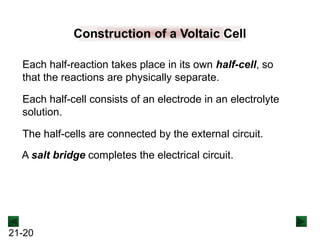 21-20
Construction of a Voltaic Cell
Each half-reaction takes place in its own half-cell, so
that the reactions are physically separate.
Each half-cell consists of an electrode in an electrolyte
solution.
The half-cells are connected by the external circuit.
A salt bridge completes the electrical circuit.
 