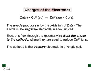 21-24
Charges of the Electrodes
The anode produces e- by the oxidation of Zn(s). The
anode is the negative electrode in a voltaic cell.
Zn(s) + Cu2+(aq) → Zn2+(aq) + Cu(s)
Electrons flow through the external wire from the anode
to the cathode, where they are used to reduce Cu2+ ions.
The cathode is the positive electrode in a voltaic cell.
 