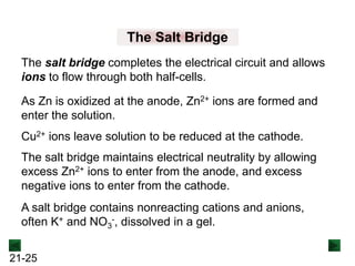 21-25
The Salt Bridge
The salt bridge completes the electrical circuit and allows
ions to flow through both half-cells.
As Zn is oxidized at the anode, Zn2+ ions are formed and
enter the solution.
Cu2+ ions leave solution to be reduced at the cathode.
The salt bridge maintains electrical neutrality by allowing
excess Zn2+ ions to enter from the anode, and excess
negative ions to enter from the cathode.
A salt bridge contains nonreacting cations and anions,
often K+ and NO3
-, dissolved in a gel.
 