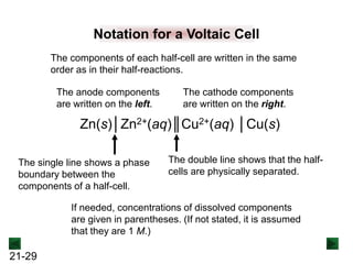 21-29
Notation for a Voltaic Cell
Zn(s)│Zn2+(aq)║Cu2+(aq) │Cu(s)
The anode components
are written on the left.
The cathode components
are written on the right.
The single line shows a phase
boundary between the
components of a half-cell.
The double line shows that the half-
cells are physically separated.
The components of each half-cell are written in the same
order as in their half-reactions.
If needed, concentrations of dissolved components
are given in parentheses. (If not stated, it is assumed
that they are 1 M.)
 