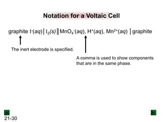 21-30
graphite I-(aq)│I2(s)║MnO4
-(aq), H+(aq), Mn2+(aq) │graphite
Notation for a Voltaic Cell
The inert electrode is specified.
A comma is used to show components
that are in the same phase.
 