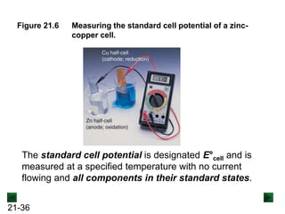 21-36
Figure 21.6 Measuring the standard cell potential of a zinc-
copper cell.
The standard cell potential is designated E°cell and is
measured at a specified temperature with no current
flowing and all components in their standard states.
 