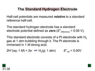 21-38
The Standard Hydrogen Electrode
Half-cell potentials are measured relative to a standard
reference half-cell.
The standard hydrogen electrode has a standard
electrode potential defined as zero (E°reference = 0.00 V).
This standard electrode consists of a Pt electrode with H2
gas at 1 atm bubbling through it. The Pt electrode is
immersed in 1 M strong acid.
2H+(aq; 1 M) + 2e- H2(g; 1 atm) E°ref = 0.00V
 
