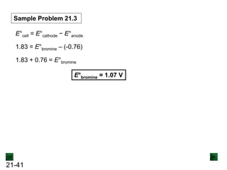 21-41
Sample Problem 21.3
E°cell = E°cathode − E°anode
1.83 = E°bromine – (-0.76)
1.83 + 0.76 = E°bromine
E°bromine = 1.07 V
 
