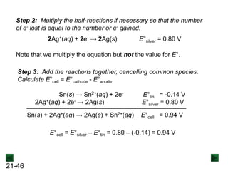 21-46
Step 2: Multiply the half-reactions if necessary so that the number
of e- lost is equal to the number or e- gained.
2Ag+(aq) + 2e- → 2Ag(s) E°silver = 0.80 V
Note that we multiply the equation but not the value for E°.
Sn(s) → Sn2+(aq) + 2e- E°tin = -0.14 V
2Ag+(aq) + 2e- → 2Ag(s) E°silver = 0.80 V
Step 3: Add the reactions together, cancelling common species.
Calculate E°cell = E°cathode - E°anode.
Sn(s) + 2Ag+(aq) → 2Ag(s) + Sn2+(aq) E°cell = 0.94 V
E°cell = E°silver – E°tin = 0.80 – (-0.14) = 0.94 V
 