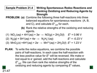 21-47
Sample Problem 21.4 Writing Spontaneous Redox Reactions and
Ranking Oxidizing and Reducing Agents by
Strength
PROBLEM: (a) Combine the following three half-reactions into three
balanced equations for spontaneous reactions (A, B,
and C), and calculate E°cell for each.
(b) Rank the relative strengths of the oxidizing and reducing
agents.
(1) NO3
-(aq) + 4H+(aq) + 3e- → NO(g) + 2H2O(l) E° = 0.96 V
(2) N2(g) + 5H+(aq) + 4e- → N2H5
+(aq) E° = -0.23 V
(3) MnO2(s) +4H+(aq) + 2e- → Mn2+(aq) + 2H2O(l) E° = 1.23 V
PLAN: To write the redox equations, we combine the possible
pairs of half-reactions. In each case the half-reaction with
the less positive value for E° will be reversed. We make e-
lost equal to e- gained, add the half-reactions and calculate
E°cell. We can then rank the relative strengths of the
oxidizing and reducing agents by comparing E° values.
 