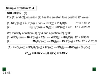 21-48
Sample Problem 21.4
SOLUTION: (a)
For (1) and (2), equation (2) has the smaller, less positive E° value:
(1) NO3
-(aq) + 4H+(aq) + 3e- → NO(g) + 2H2O(l) E° = 0.96 V
(2) N2H5
+(aq) → N2(g) + 5H+(aq) + 4e- E° = -0.23 V
We multiply equation (1) by 4 and equation (2) by 3:
(1) 4NO3
-(aq) + 16H+(aq) + 12e- → 4NO(g) + 8H2O(l) E° = 0.96 V
(2) 3N2H5
+(aq) → 3N2(g) + 15H+(aq) + 12e- E° = -0.23 V
(A) 4NO3
-(aq) + 3N2H5
+(aq) + H+(aq) → 3N2(g) + 4NO(g) + 8H2O(l)
E°cell = 0.96 V – (-0.23 V) = 1.19 V
 