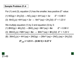 21-49
Sample Problem 21.4
For (1) and (3), equation (1) has the smaller, less positive E° value:
(1) NO(g) + 2H2O(l) → NO3
-(aq) + 4H+(aq) + 3e- E° = 0.96 V
(3) MnO2(s) +4H+(aq) + 2e- → Mn2+(aq) + 2H2O(l) E° = 1.23 V
We multiply equation (1) by 2 and equation (3) by 3:
(1) 2NO(g) + 4H2O(l) → 2NO3
-(aq) + 8H+(aq) + 6e- E° = 0.96 V
(3) 3MnO2(s) +12H+(aq) + 6e- → 3Mn2+(aq) + 6H2O(l) E° = 1.23 V
(B) 3MnO2(s) + 4H+(aq) + 2NO(g) → 2Mn2+(aq) + 2NO3
-(aq) + 2H2O(l)
E°cell = 1.23 V – (0.96 V) = 0.27 V
 