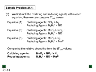21-51
Sample Problem 21.4:
(b) We first rank the oxidizing and reducing agents within each
equation, then we can compare E°cell values.
Equation (A) Oxidizing agents: NO3
- > N2
Reducing Agents: N2H5
+ > NO
Equation (B) Oxidizing agents: MnO2 > NO3
-
Reducing Agents: N2H5
+ > NO
Equation (C) Oxidizing agents: MnO2 > N2
Reducing Agents: N2H5
+ > Mn2+
Comparing the relative strengths from the E°cell values:
Oxidizing agents: MnO2 > NO3
- > N2
Reducing agents: N2H5
+ > NO > Mn2+
 