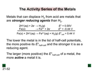 21-52
The Activity Series of the Metals
Metals that can displace H2 from acid are metals that
are stronger reducing agents than H2.
2H+(aq) + 2e- → H2(g) E° = 0.00V
Fe(s) → Fe2+ + 2e- E° = -0.44 V
Fe(s) + 2H+(aq) → Fe2+(aq) + H2(g) E°cell = 0.44 V
The lower the metal is in the list of half-cell potentials,
the more positive its E°half-cell and the stronger it is as a
reducing agent.
The larger (more positive) the E°half-cell of a metal, the
more active a metal it is.
 