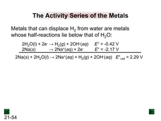 21-54
The Activity Series of the Metals
Metals that can displace H2 from water are metals
whose half-reactions lie below that of H2O:
2H2O(l) + 2e- → H2(g) + 2OH-(aq) E° = -0.42 V
2Na(s) → 2Na+(aq) + 2e- E° = -2.17 V
2Na(s) + 2H2O(l) → 2Na+(aq) + H2(g) + 2OH-(aq) E°cell = 2.29 V
 