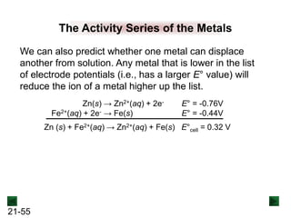 21-55
The Activity Series of the Metals
We can also predict whether one metal can displace
another from solution. Any metal that is lower in the list
of electrode potentials (i.e., has a larger E° value) will
reduce the ion of a metal higher up the list.
Zn(s) → Zn2+(aq) + 2e- E° = -0.76V
Fe2+(aq) + 2e- → Fe(s) E° = -0.44V
Zn (s) + Fe2+(aq) → Zn2+(aq) + Fe(s) E°cell = 0.32 V
 
