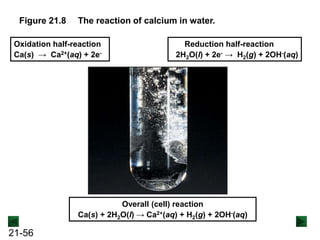 21-56
Figure 21.8 The reaction of calcium in water.
Overall (cell) reaction
Ca(s) + 2H2O(l) → Ca2+(aq) + H2(g) + 2OH-(aq)
Oxidation half-reaction
Ca(s) → Ca2+(aq) + 2e-
Reduction half-reaction
2H2O(l) + 2e- → H2(g) + 2OH-(aq)
 