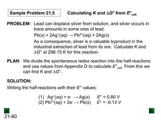21-60
Sample Problem 21.5 Calculating K and DG° from E°cell
PROBLEM: Lead can displace silver from solution, and silver occurs in
trace amounts in some ores of lead.
Pb(s) + 2Ag+(aq) → Pb2+(aq) + 2Ag(s)
As a consequence, silver is a valuable byproduct in the
industrial extraction of lead from its ore. Calculate K and
DG° at 298.15 K for this reaction.
PLAN: We divide the spontaneous redox reaction into the half-reactions
and use values from Appendix D to calculate E°cell. From this we
can find K and DG°.
SOLUTION:
Writing the half-reactions with their E° values:
(1) Ag+(aq) + e- → Ag(s) E° = 0.80 V
(2) Pb2+(aq) + 2e- → Pb(s) E° = -0.13 V
 
