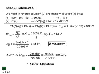 21-61
Sample Problem 21.5
We need to reverse equation (2) and multiply equation (1) by 2:
(1) 2Ag+(aq) + 2e- → 2Ag(s) E° = 0.80 V
(2) Pb(s) → Pb2+(aq) + 2e- E° = -0.13 V
2Ag+(aq) + Pb(s) → 2Ag(s) + Pb2+(aq) Ecell = 0.80 – (-0.13) = 0.93 V
E°cell = ln K
RT
nF
=
0.0592 V
2
log K = 0.93 V
0.93 V x 2
0.0592 V
log K = = 31.42 K = 2.6x1031
DG° = -nFE°cell x 96.5 kJ
V·mol e-
= -
2 mol e-
mol rxn
x 0.93 V
= -1.8x102 kJ/mol rxn
 