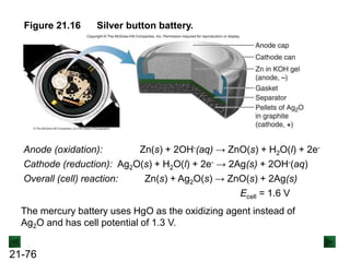 21-76
Silver button battery.
Figure 21.16
Anode (oxidation): Zn(s) + 2OH-(aq) → ZnO(s) + H2O(l) + 2e-
Cathode (reduction): Ag2O(s) + H2O(l) + 2e- → 2Ag(s) + 2OH-(aq)
Overall (cell) reaction: Zn(s) + Ag2O(s) → ZnO(s) + 2Ag(s)
Ecell = 1.6 V
The mercury battery uses HgO as the oxidizing agent instead of
Ag2O and has cell potential of 1.3 V.
 