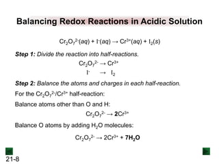 21-8
Balancing Redox Reactions in Acidic Solution
Cr2O7
2-(aq) + I-(aq) → Cr3+(aq) + I2(s)
Step 1: Divide the reaction into half-reactions.
Cr2O7
2- → Cr3+
I- → I2
Step 2: Balance the atoms and charges in each half-reaction.
Cr2O7
2- → 2Cr3+
Balance atoms other than O and H:
Balance O atoms by adding H2O molecules:
Cr2O7
2- → 2Cr3+ + 7H2O
For the Cr2O7
2-/Cr3+ half-reaction:
 