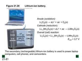 21-81
Lithium-ion battery.
Figure 21.20
Anode (oxidation):
LixC6(s) → xLi+ + xe- + C6(s)
Cathode (reduction):
Li1-xMn2O4(s) + xLi+ + xe- → LiMn2O4(s)
Overall (cell) reaction:
LixC6(s) + Li1-xMn2O4(s) → LiMn2O4(s)
Ecell = 3.7 V
The secondary (rechargeable) lithium-ion battery is used to power laptop
computers, cell phones, and camcorders.
 